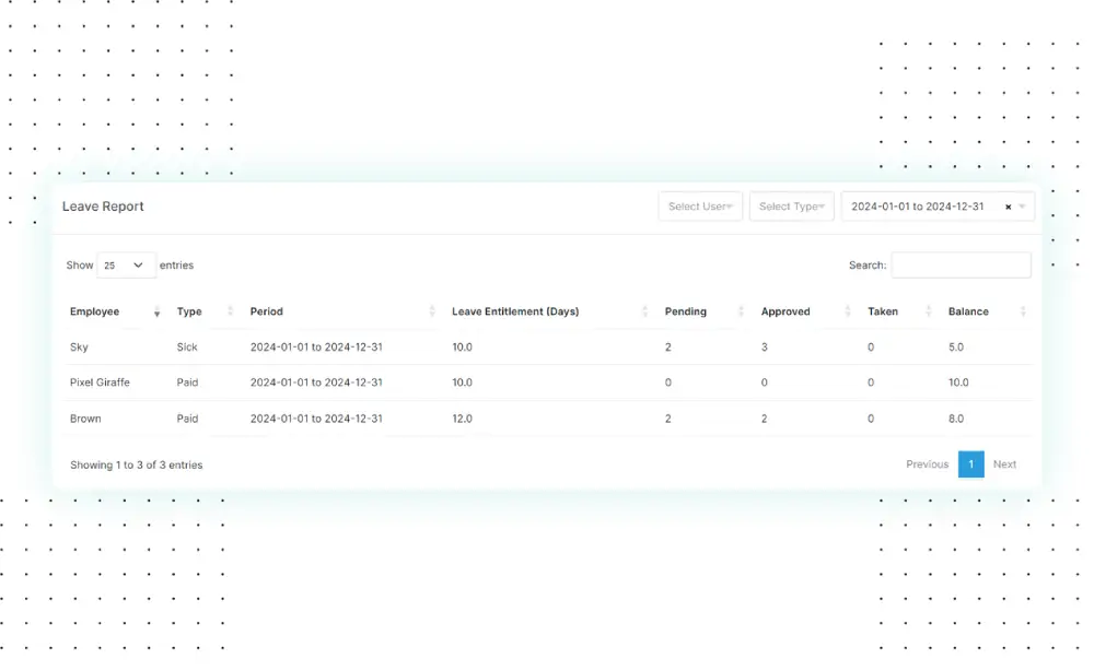 包括的な休暇レポート