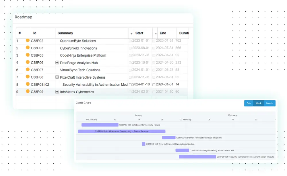 依存関係とマイルストーンの作成