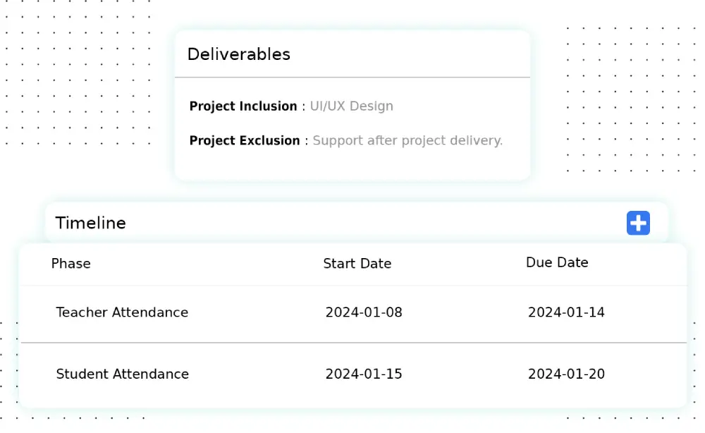 成果物とタイムライン