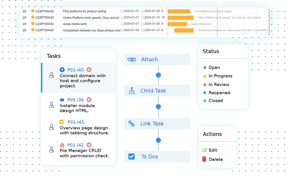 依存関係の管理