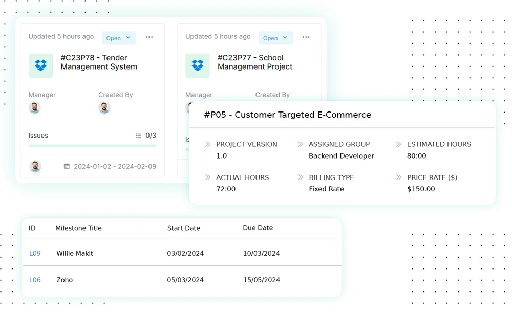 プロジェクトのパフォーマンスを評価する