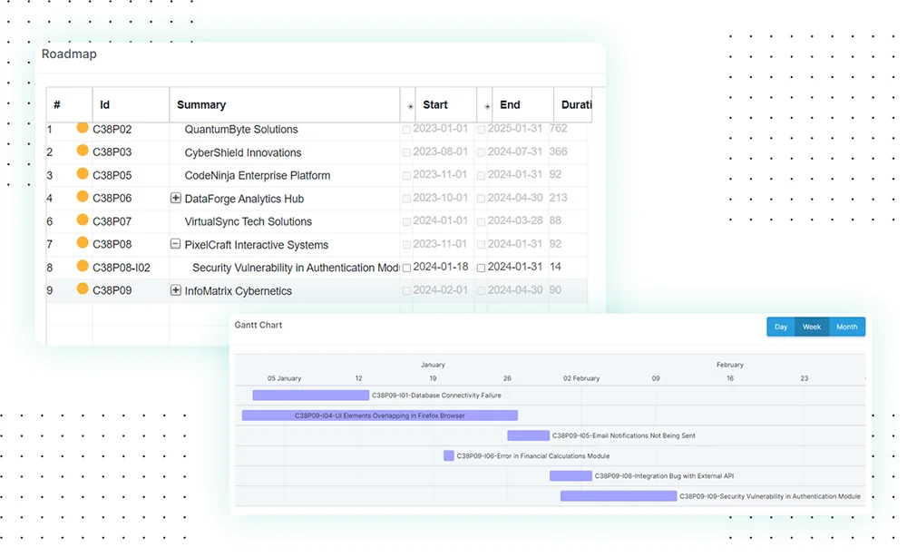 ロードマップ＆ガントチャート
