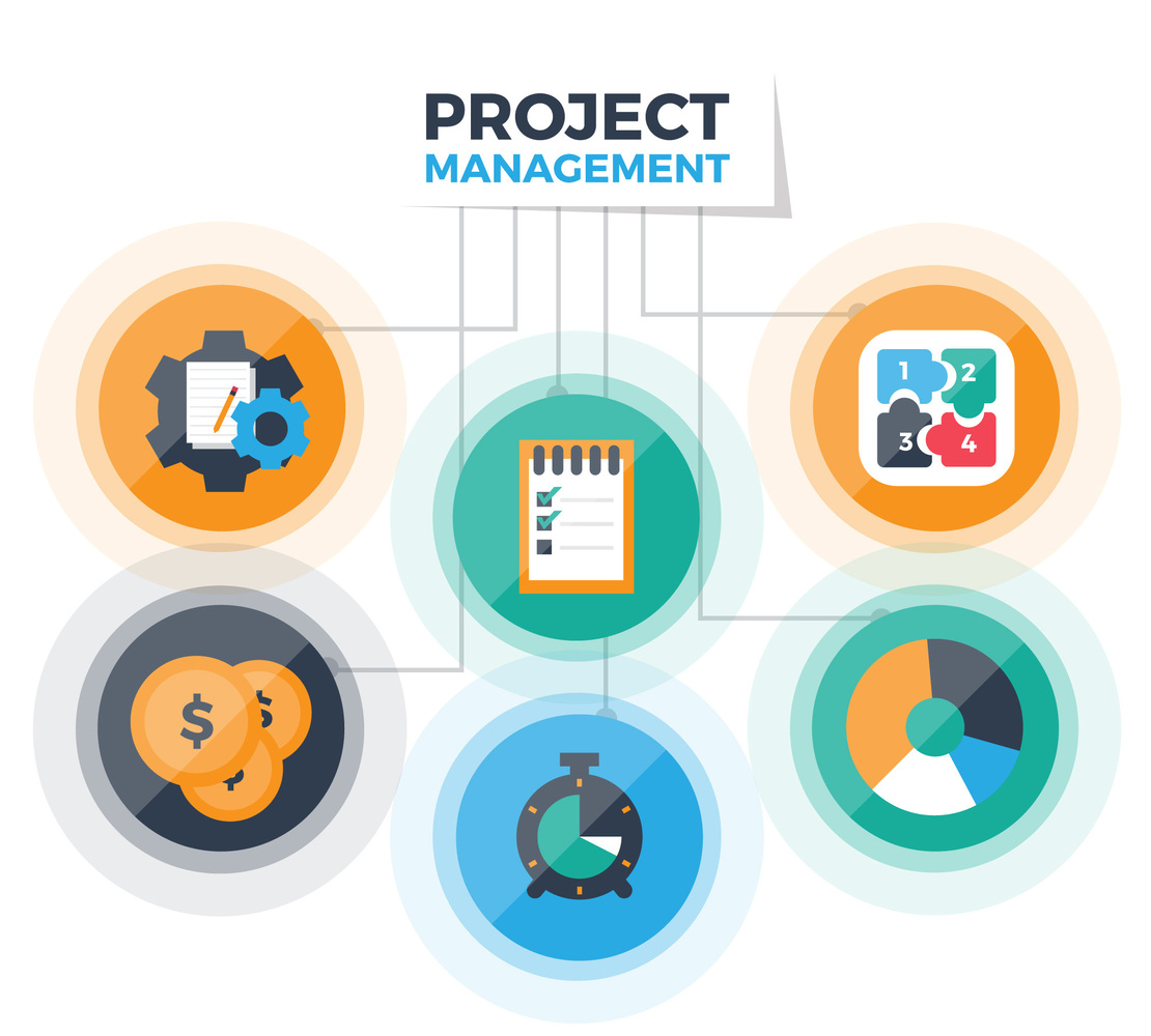 10 Different Types Of Project Management Software