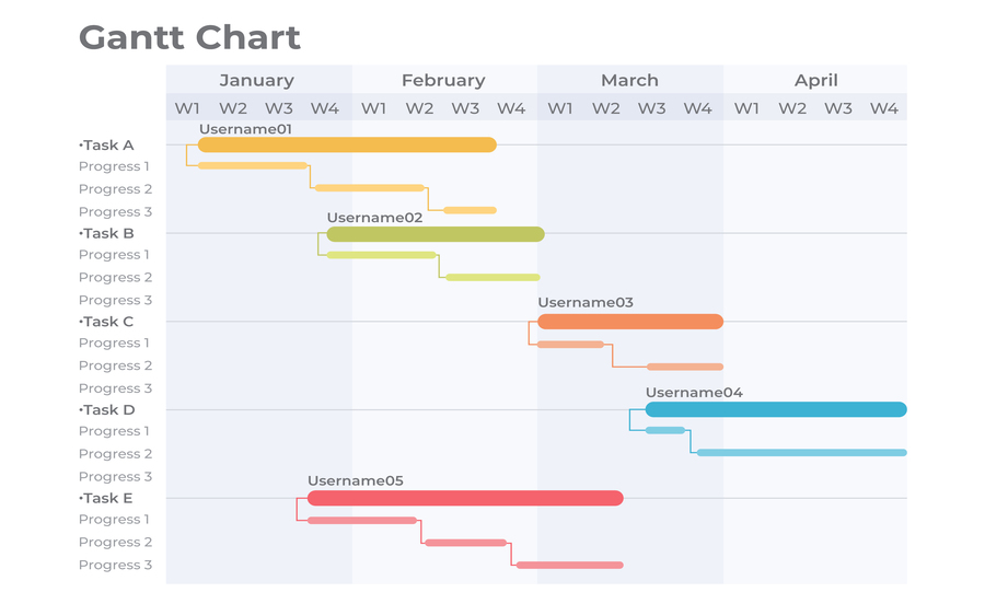 Gantt Şemaları Için Kapsamlı Bir Kılavuz