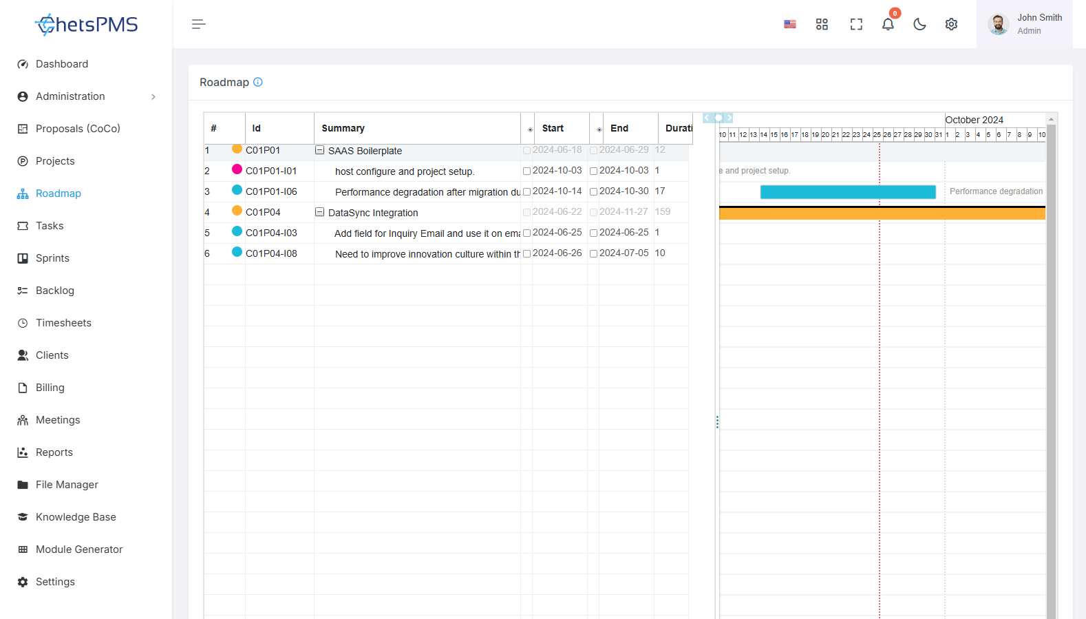 Come Creare Punti In Roadmap?