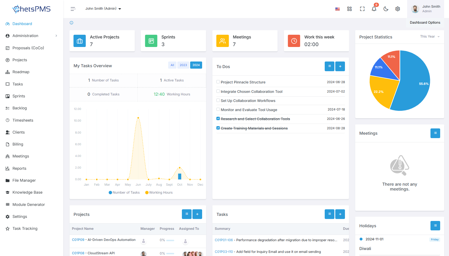 How To Get Started With ChetsPMS Tool?